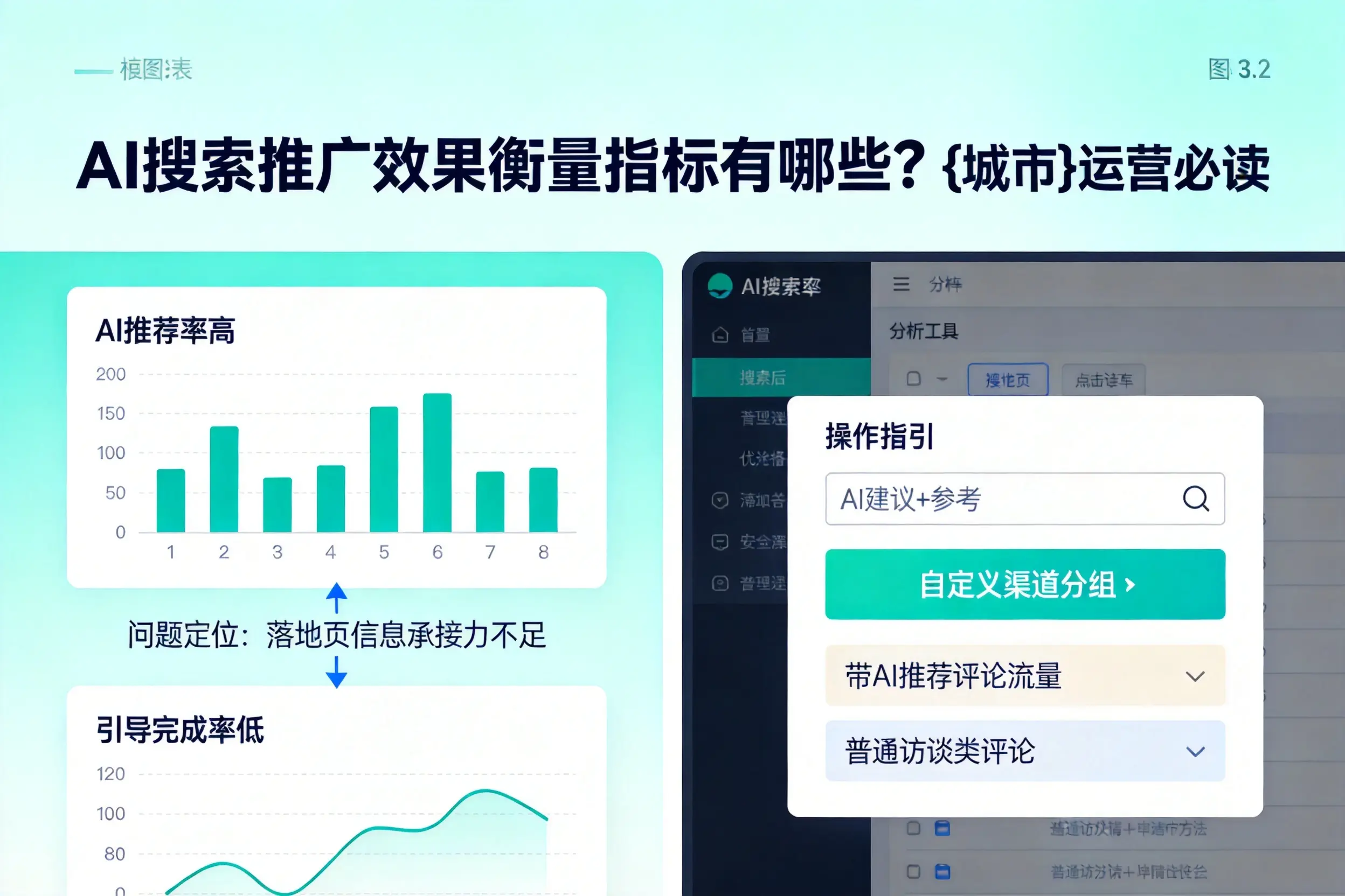 AI搜索推广效果衡量指标有哪些?太原运营必读