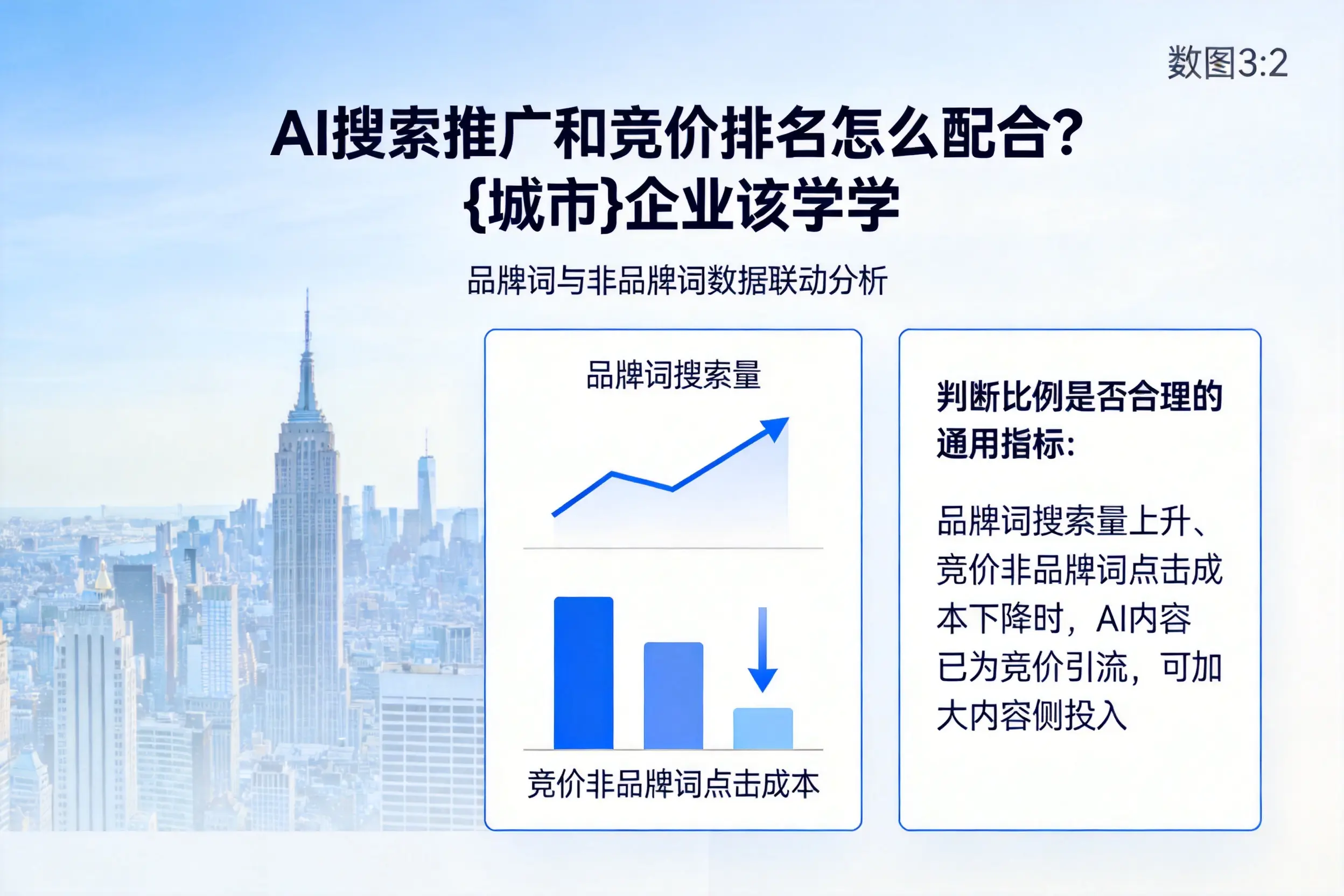 AI搜索推广和竞价排名怎么配合？太原企业该学学