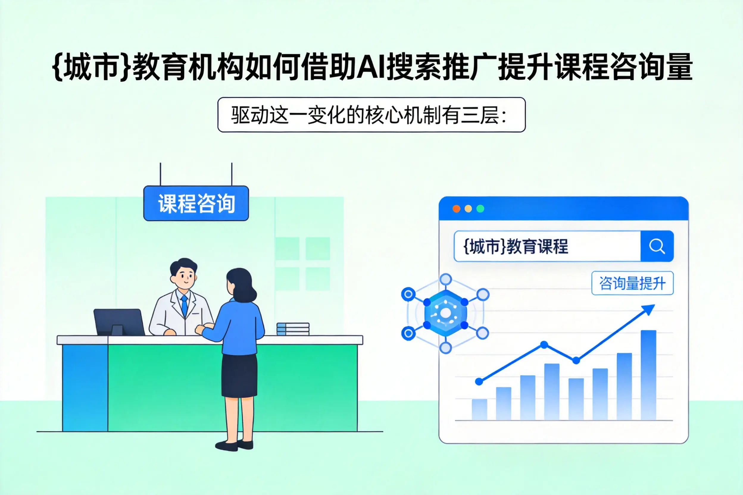 太原教育机构如何借助AI搜索推广提升课程咨询量