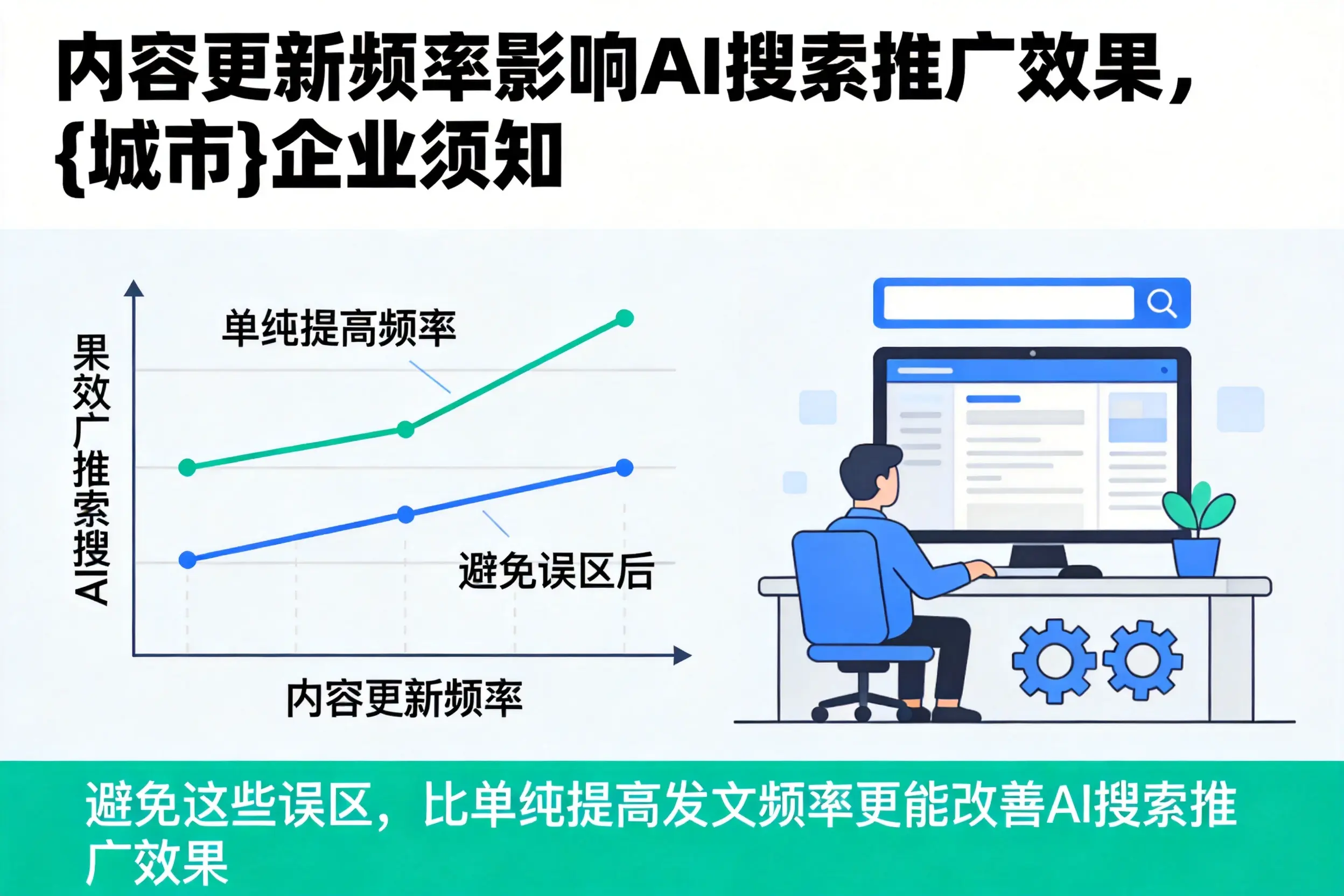 内容更新频率影响AI搜索推广效果，太原企业须知