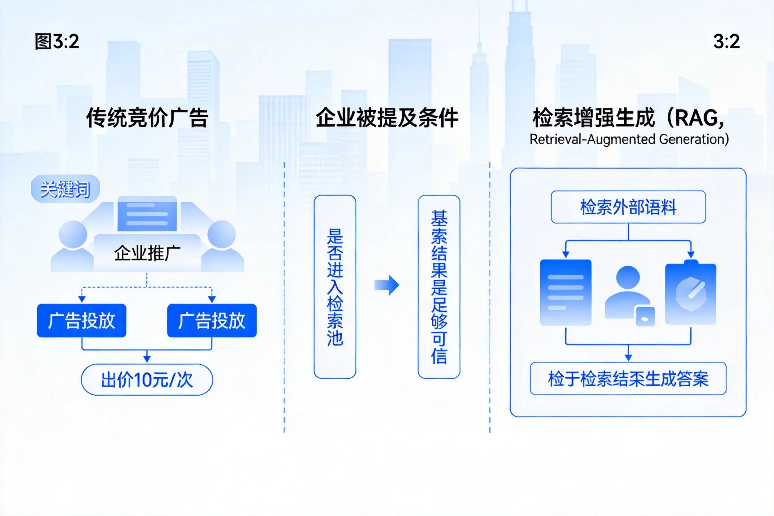 太原企业AI搜索推广能否替代传统竞价广告投放