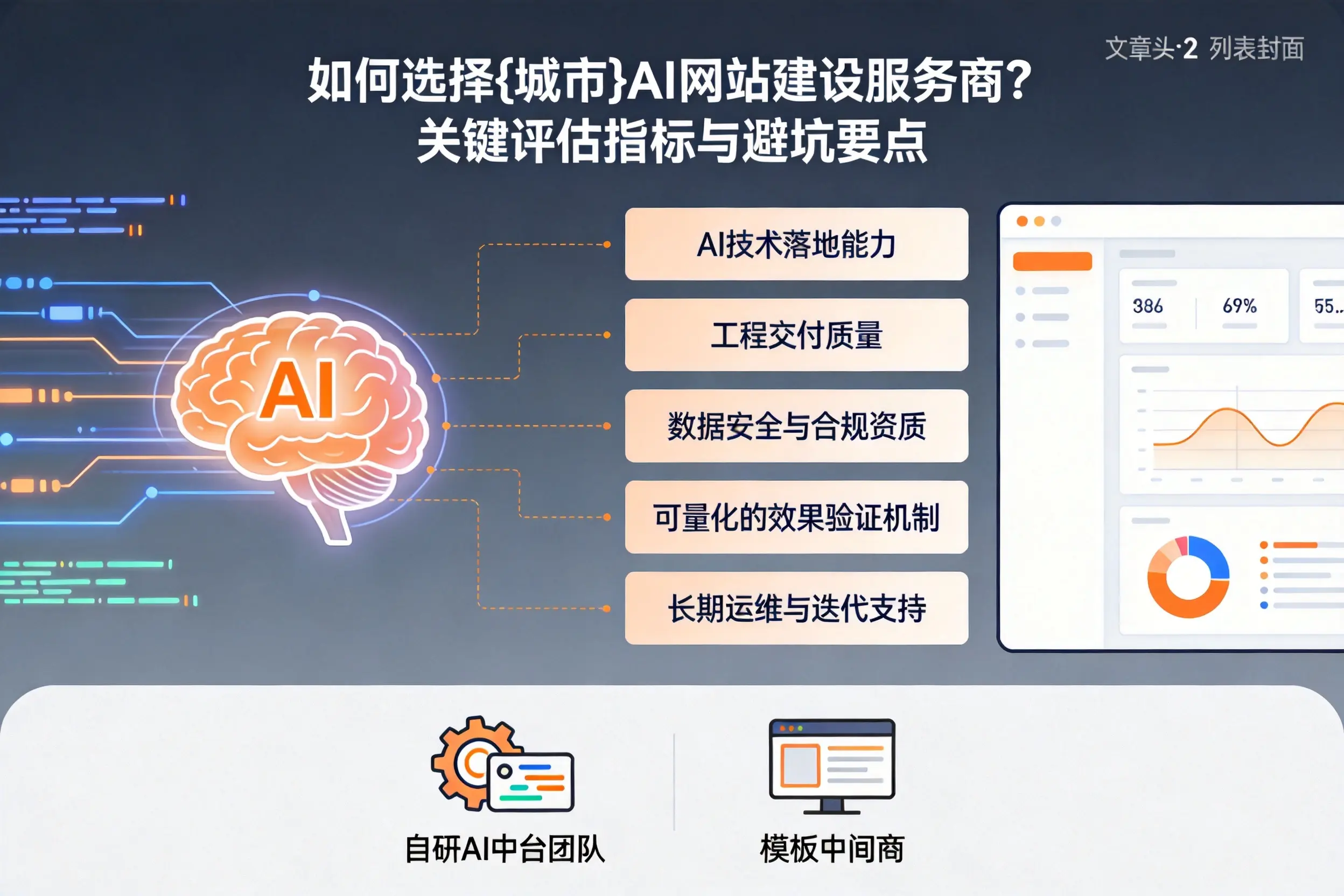 如何选择太原AI网站建设服务商？关键评估指标与避坑要点
