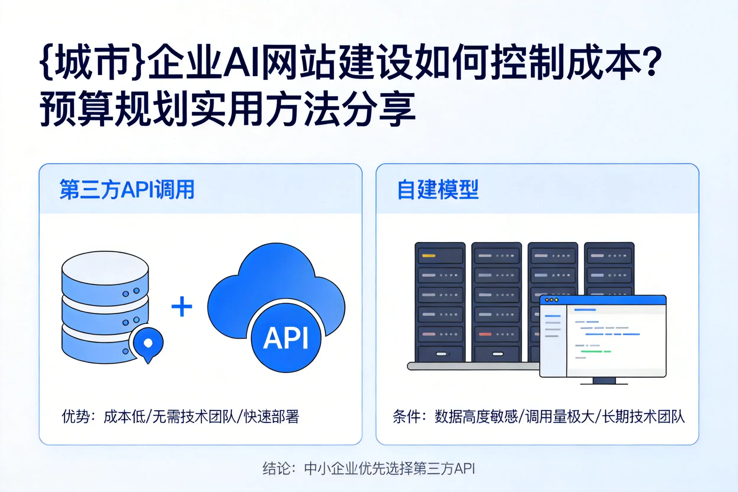 太原企业AI网站建设如何控制成本？预算规划实用方法分享