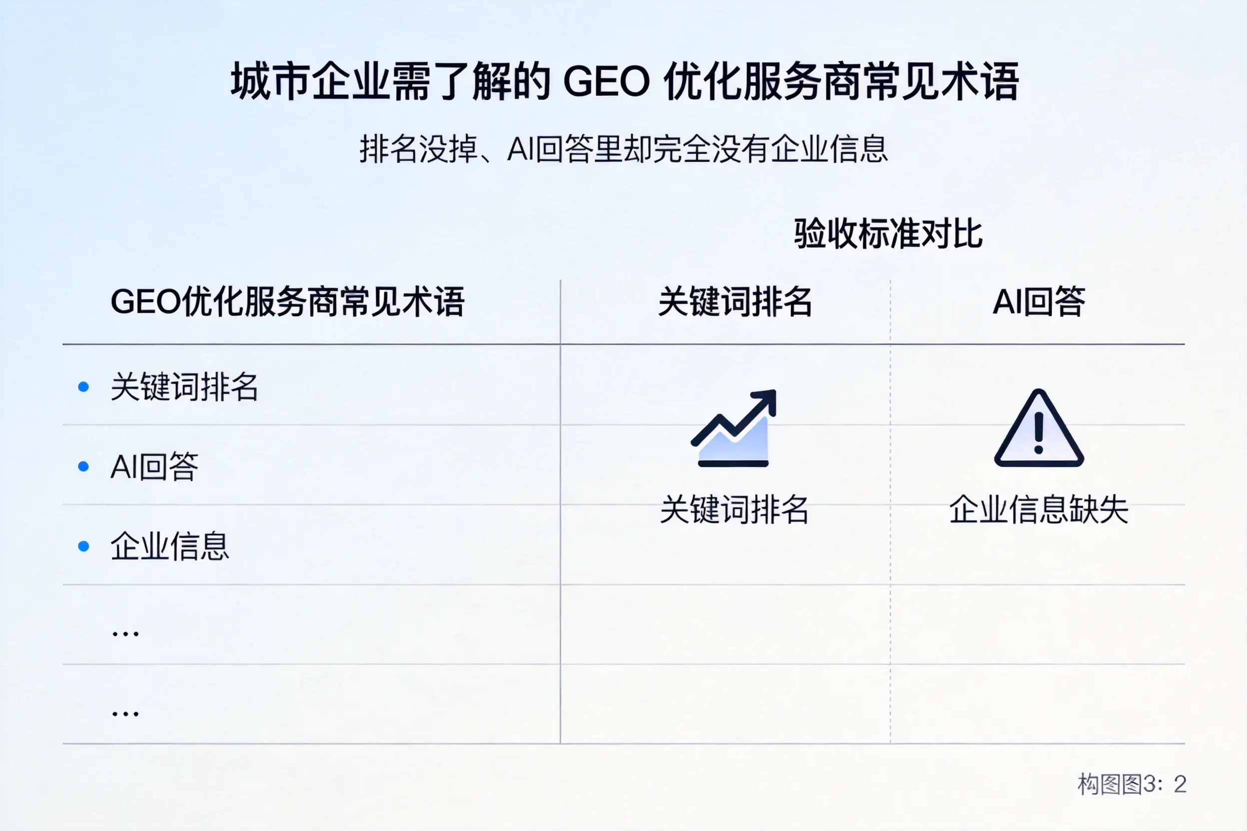 太原企业需了解的GEO优化服务商常见术语