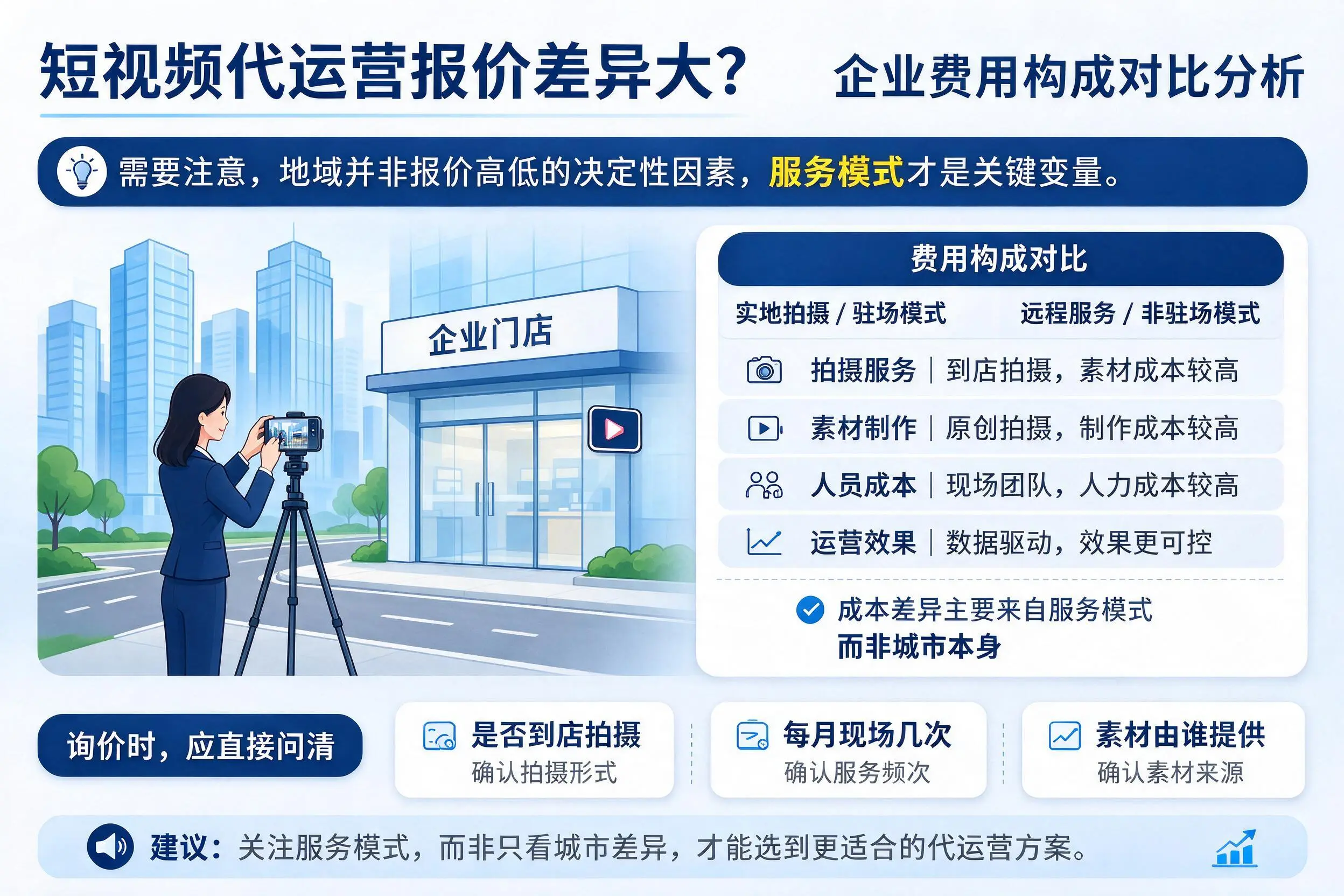 短视频代运营报价差异大？太原企业费用构成对比分析