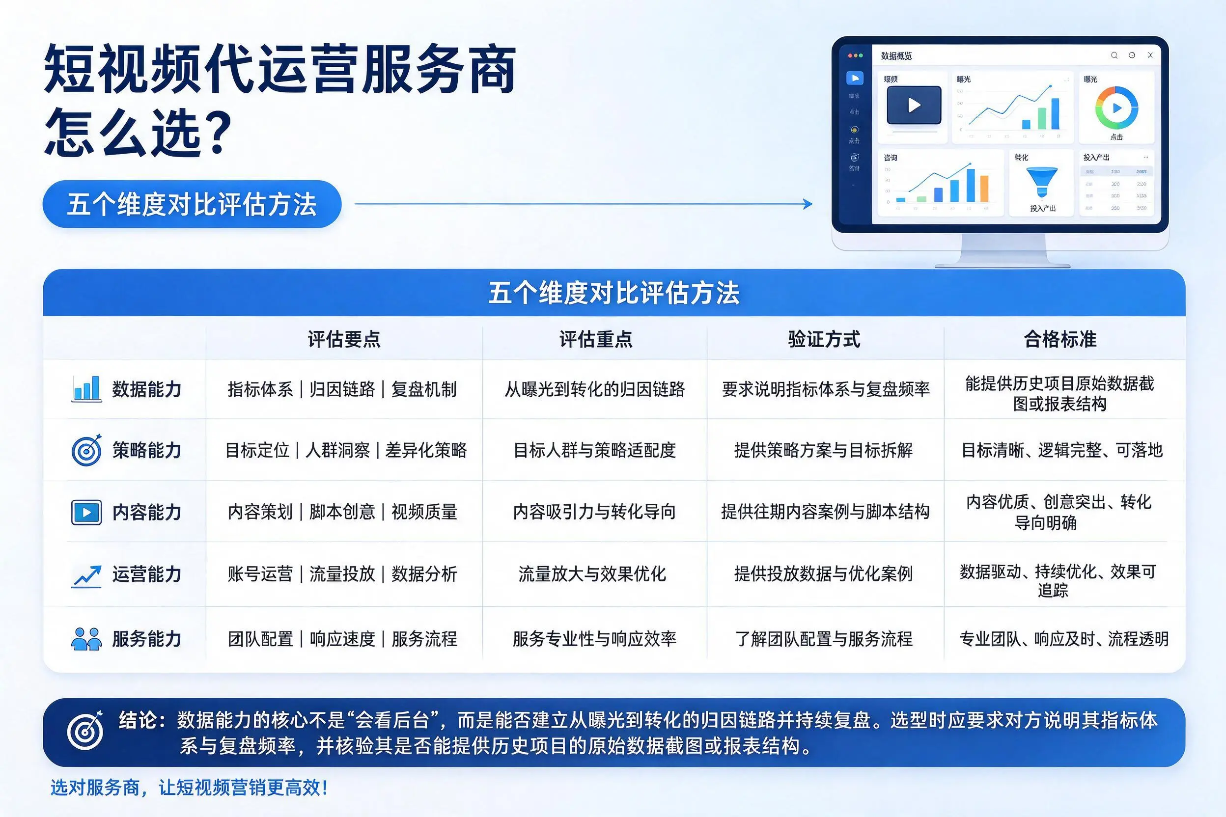 太原短视频代运营服务商怎么选？五个维度对比评估方法