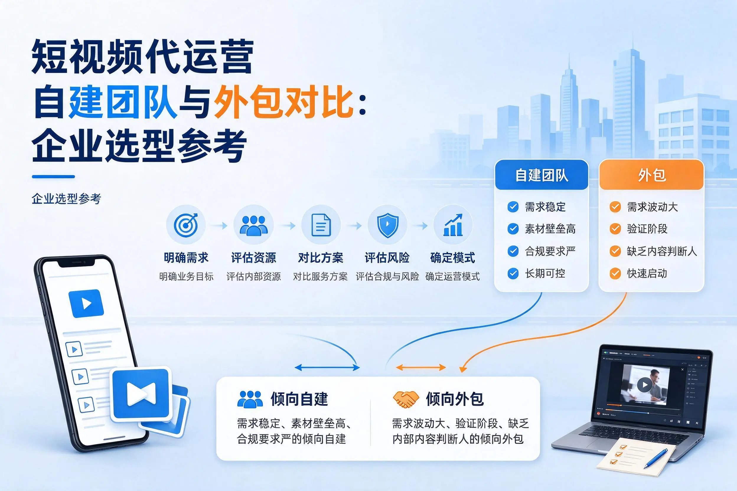 短视频代运营自建团队与外包对比：太原企业选型参考