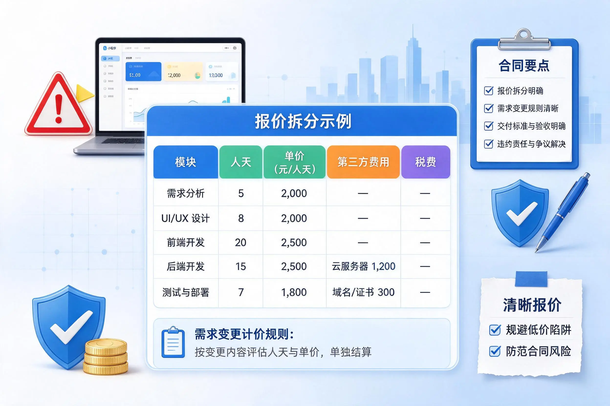 太原小程序开发避坑指南:低价陷阱与合同风险