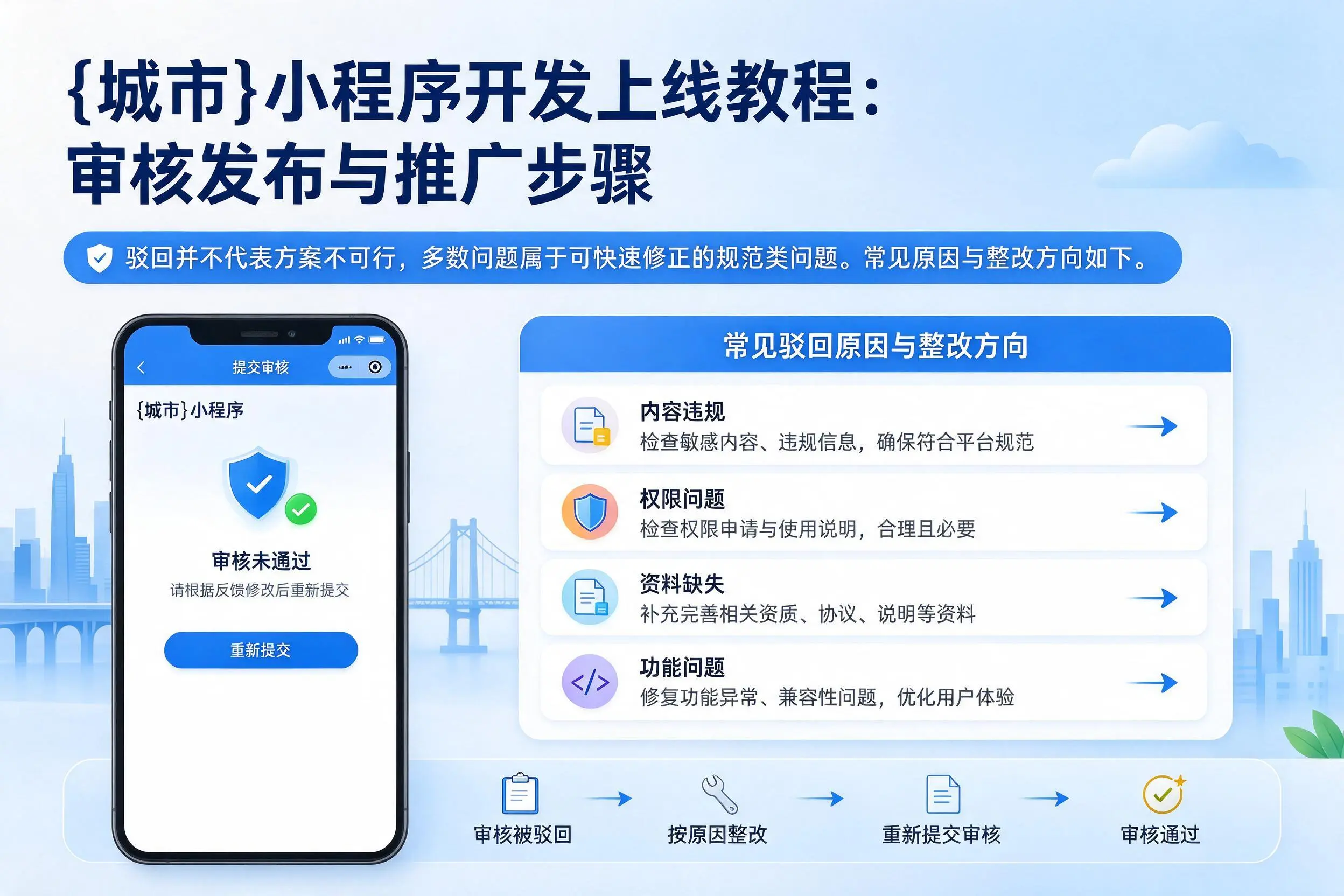 太原小程序开发上线教程:审核发布与推广步骤