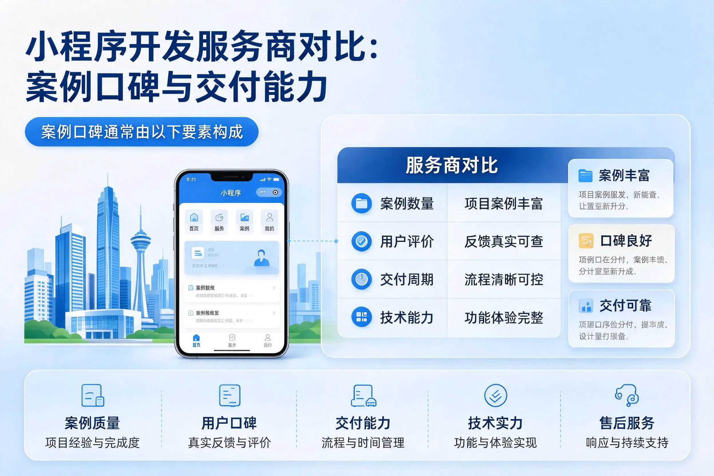 太原小程序开发服务商对比：案例口碑与交付能力