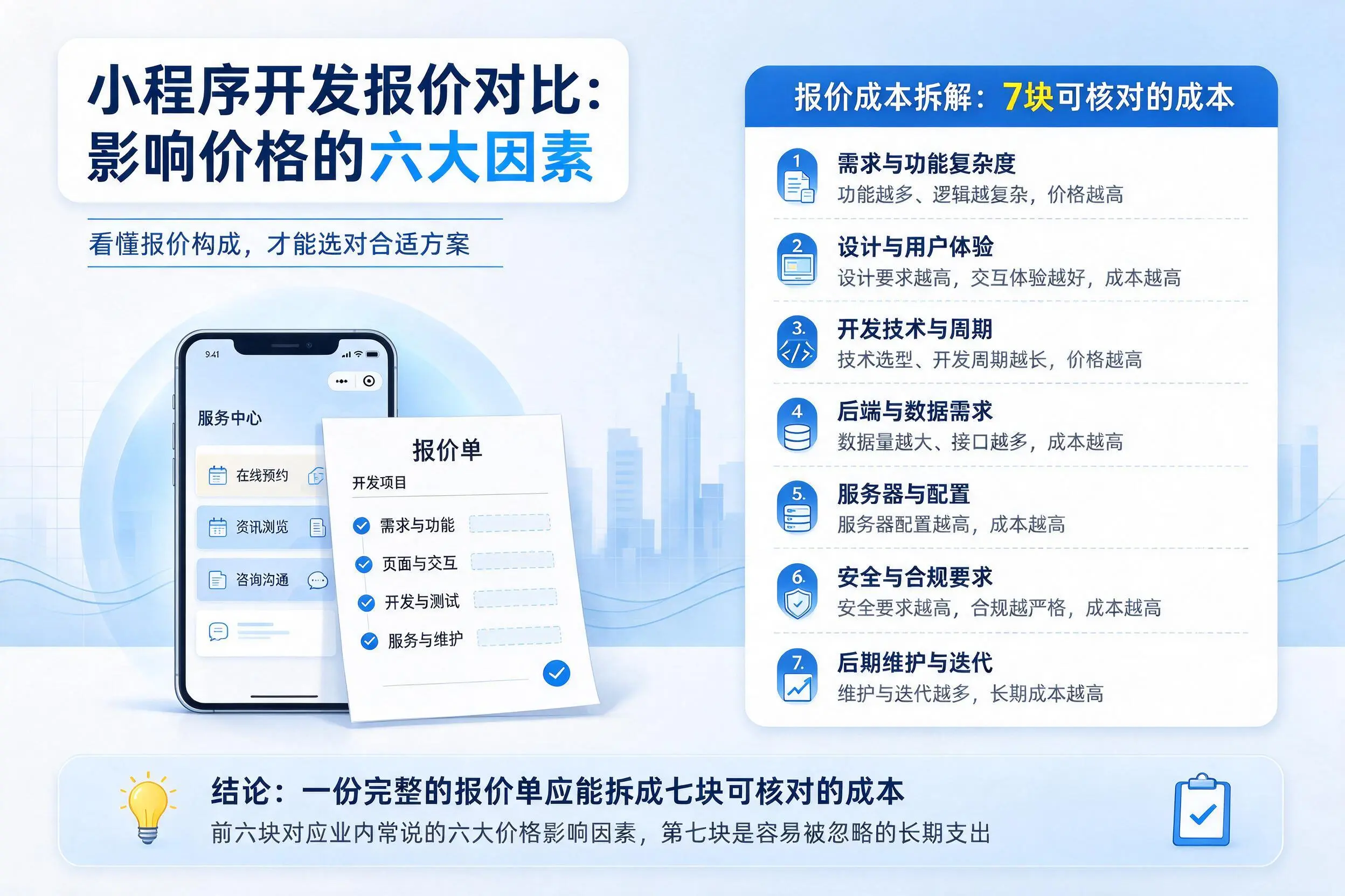 太原小程序开发报价对比:影响价格的六大因素