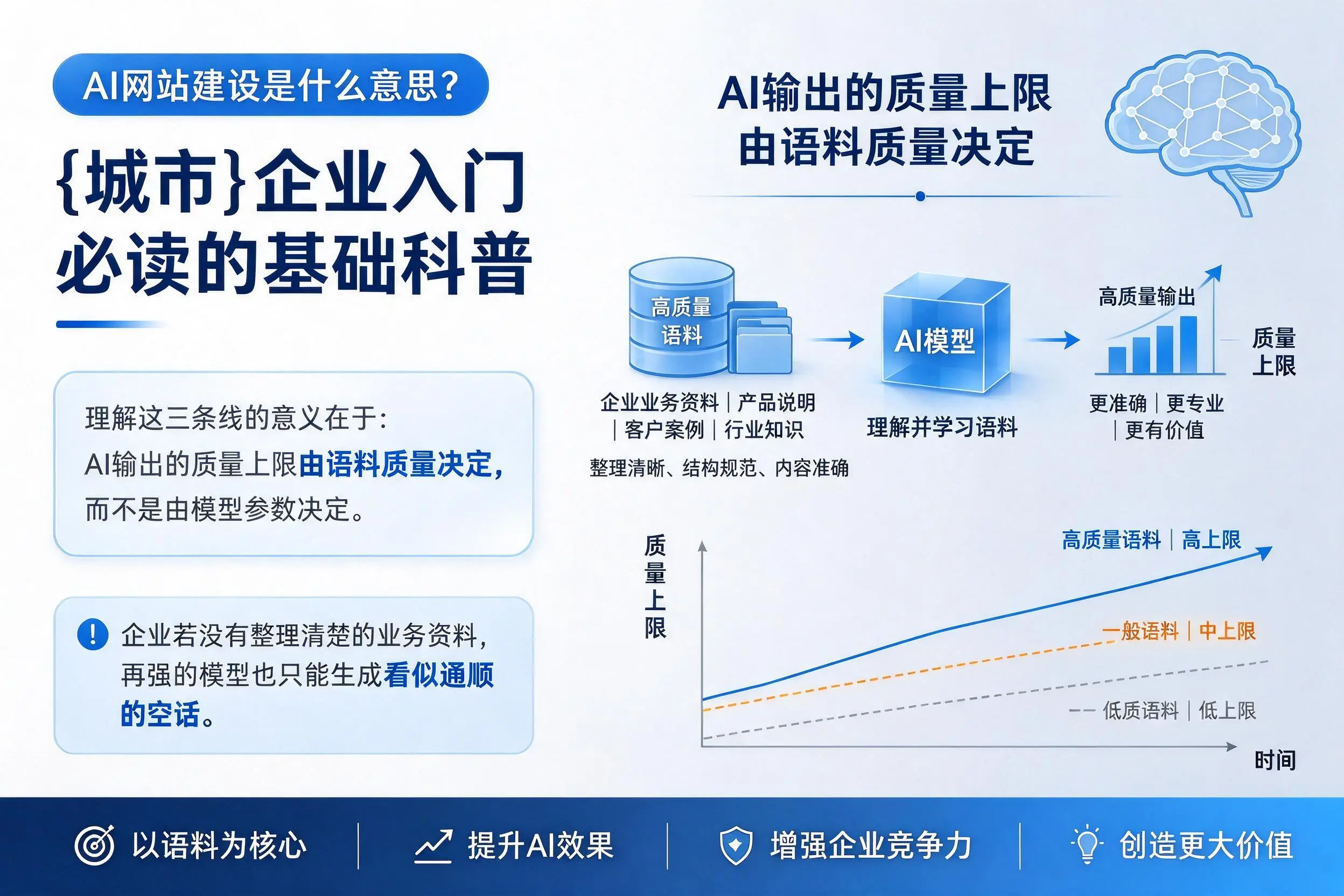 AI网站建设是什么意思?太原企业入门必读的基础科普