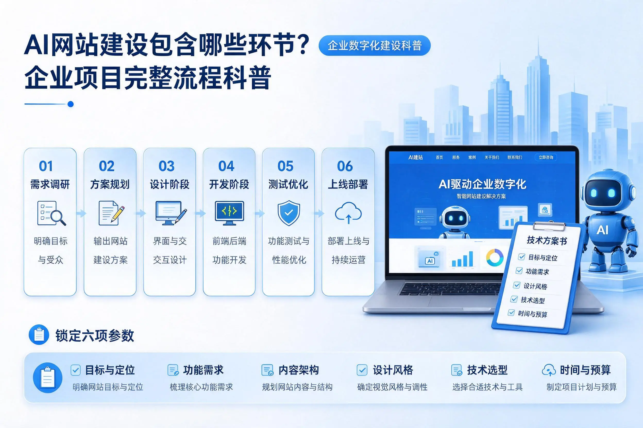 AI网站建设包含哪些环节?太原企业项目完整流程科普