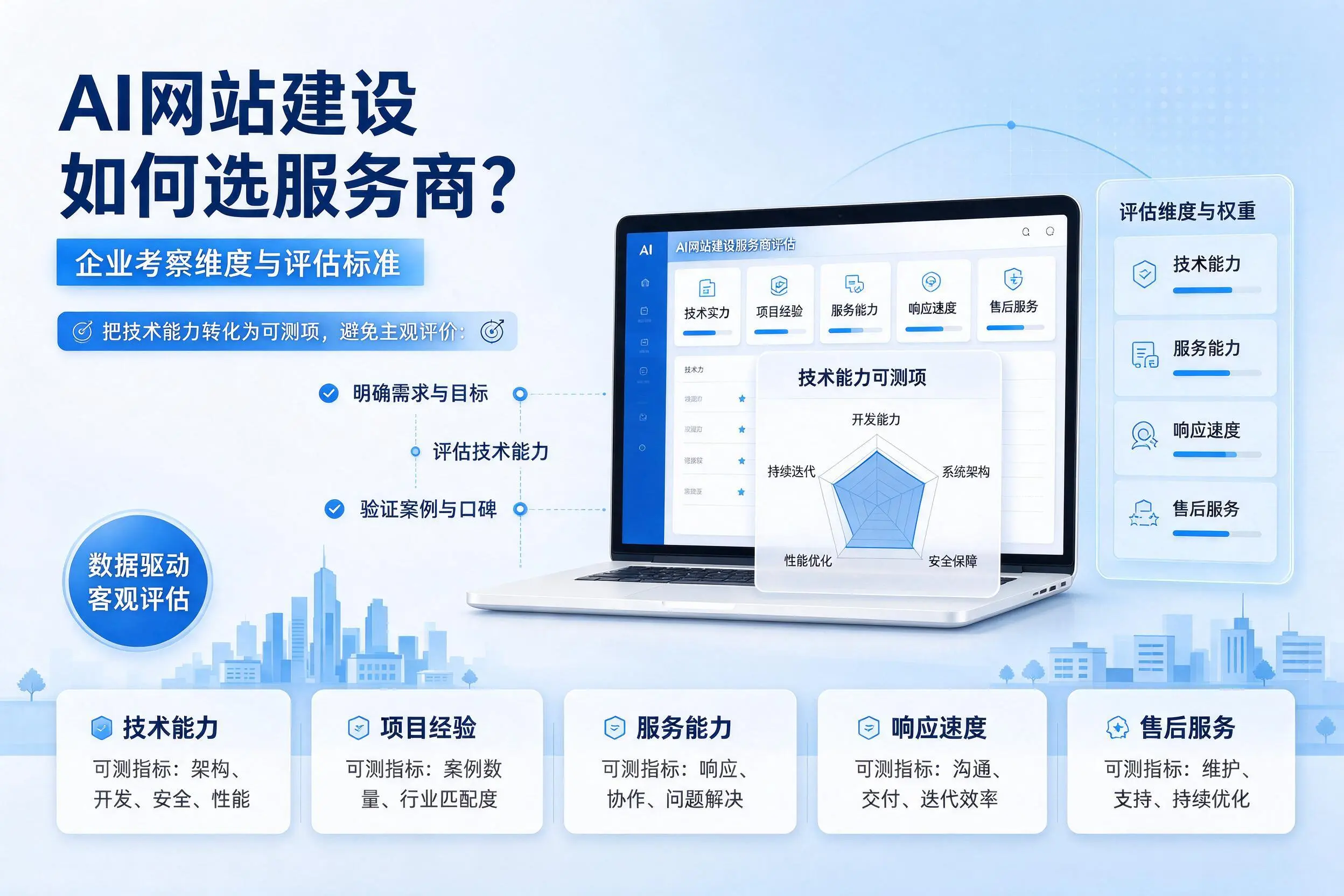 AI网站建设如何选服务商？太原企业考察维度与评估标准