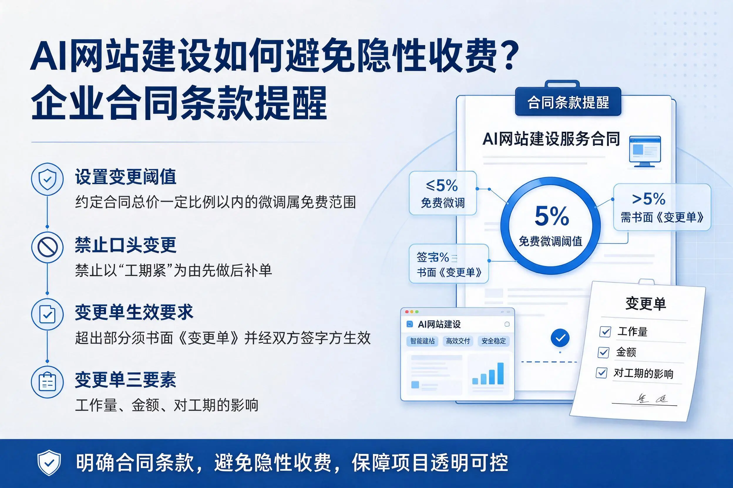 AI网站建设如何避免隐性收费?太原企业合同条款提醒