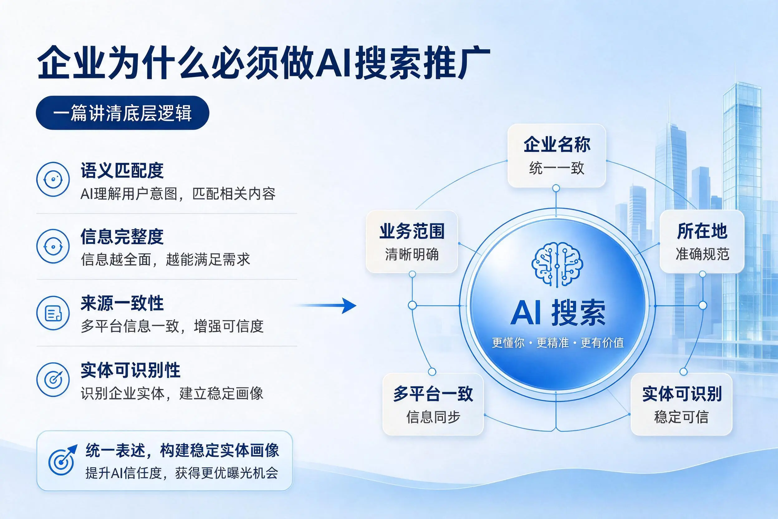 太原企业为什么必须做AI搜索推广，一篇讲清底层逻辑